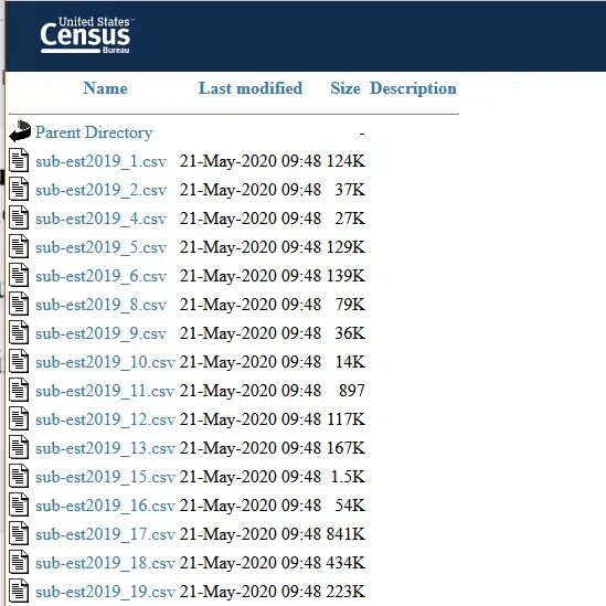 This file directory lists several CSV files related to estimated population data, with filenames like 'sub-est2019_1.csv' and modification dates in May 2020, indicating a dataset used to manually match metropolitan areas with population figures.
