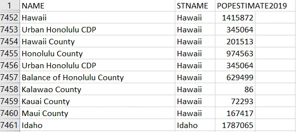 Table showing state and county names alongside their STNAME and POPESTIMATE2019 values. Hawaii has several entries, with Honolulu County having a POPESTIMATE2019 of 974563, demonstrating the granular level of data used to allocate American Rescue Plan Act funds.
