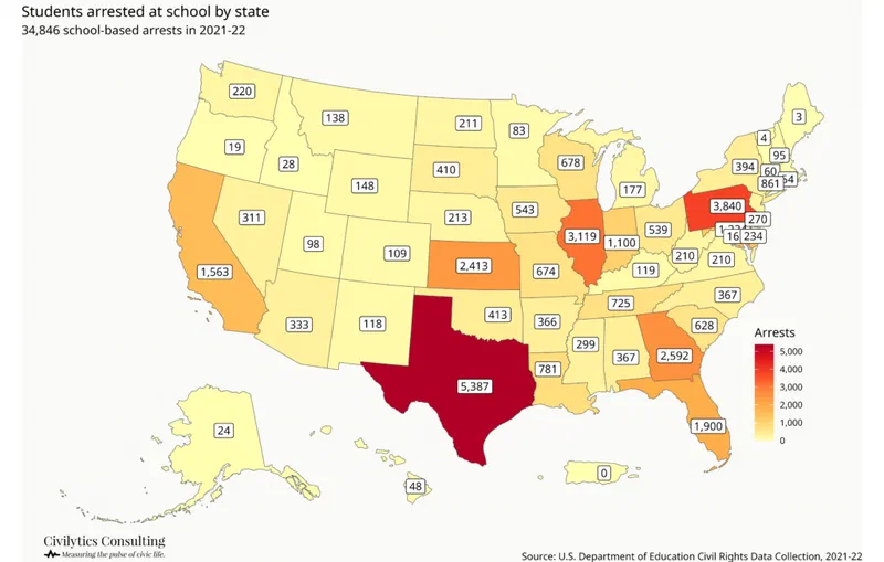 Choropleth map showing school-based arrests by state for the 2021-22 school year. Texas had the highest number of arrests at 5,387, while Maine reported only three.