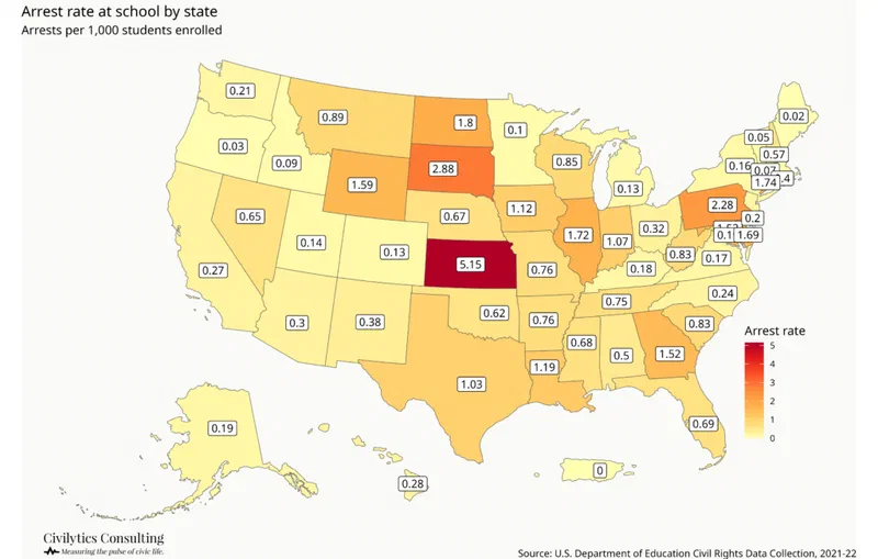 This choropleth map displays arrest rates per 1,000 students enrolled by state for the 2021-22 school year. Kansas had the highest arrest rate, with approximately one in every 194 students arrested or 5.15 per 1,000.