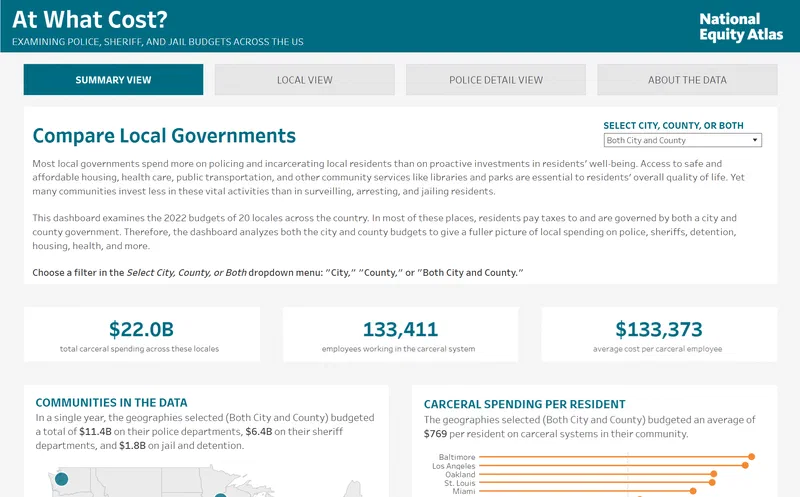 This dashboard compares local government spending across 20 locales, showing a total of $22.0 billion spent, 133,411 employees in the carceral system, and an average per-employee cost of $133,373. The dashboard allows users to filter by city, county, or both for a more detailed view of local spending.