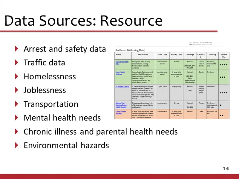 This table lists data sources categorized by topic, including arrest and safety data, traffic data, homelessness, joblessness, transportation, mental health needs, chronic illness, and environmental hazards. Each source includes its data type, coverage, granularity, and a star rating indicating the level of confidence in linking it to education outcomes.