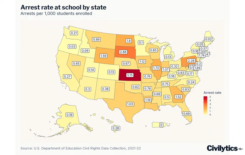 This choropleth map displays arrest rates per 1,000 students enrolled by state for the 2021-22 school year. Kansas had the highest arrest rate, with approximately one in every 194 students arrested or 5.15 per 1,000.
