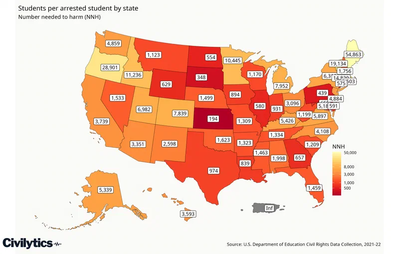This choropleth map displays arrests per student by state, using data from the Civil Rights Data Collection. The most significant finding is that 1 in every 194 students in Kansas was arrested.