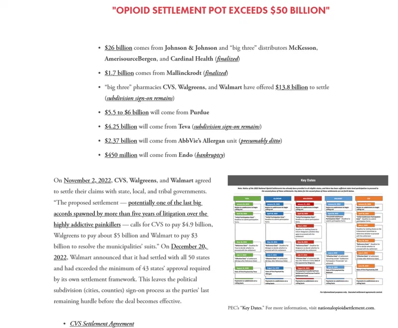 Timeline illustrating key dates in the opioid settlement process, showing agreements with Purdue Pharma, Teva, McKesson, AmerisourceBergen, Cardinal Health, CVS, Walgreens, and Walmart. The settlement totals over $50 billion to be distributed among state, local, and tribal governments.