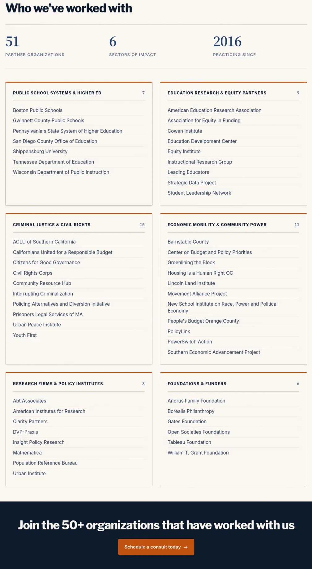 Who We Work With — client list on the About page