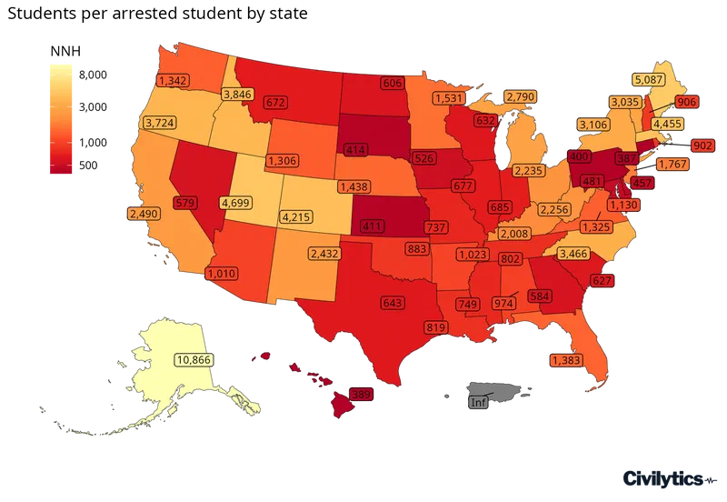 Choropleth map of the United States. States are colored and labeled by students per arrested student (NNH) summed across the three CRDC waves on a log color scale, darker red indicating fewer students needed to produce one arrest. NNH ranges from under 400 in states like Iowa, Kansas, and Hawaii to over 10,000 in Alaska; Puerto Rico is marked Inf, meaning it reported zero arrests.
