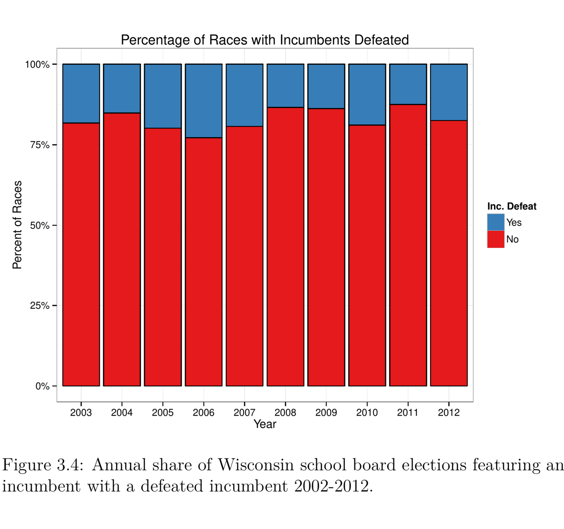 School Boards and the Democratic Promise